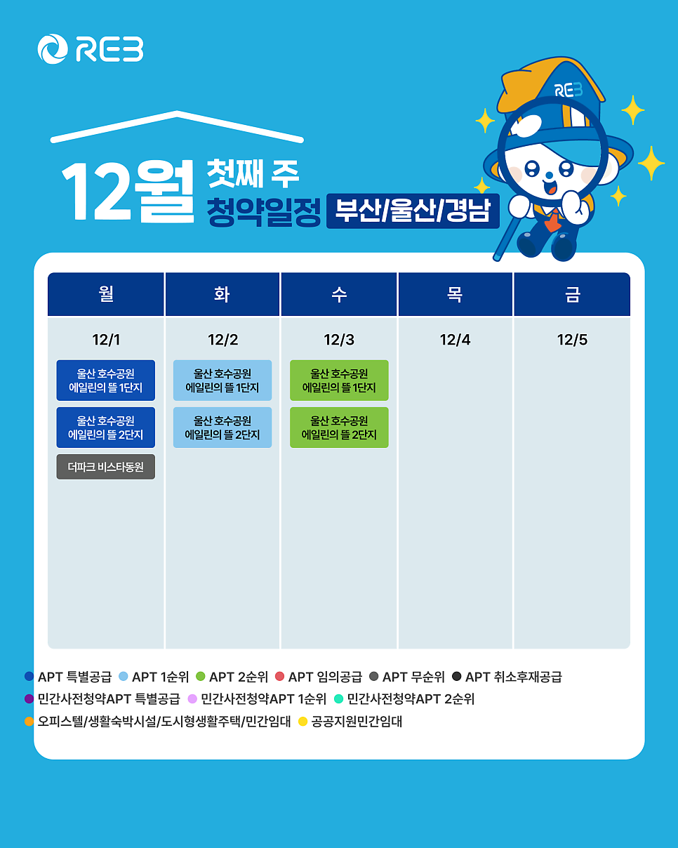 '12월 1주차' 12월 1일 ~ 12월 5일의 '부산/울산/경남 지역 청약' 내용이 정리되어 있다.