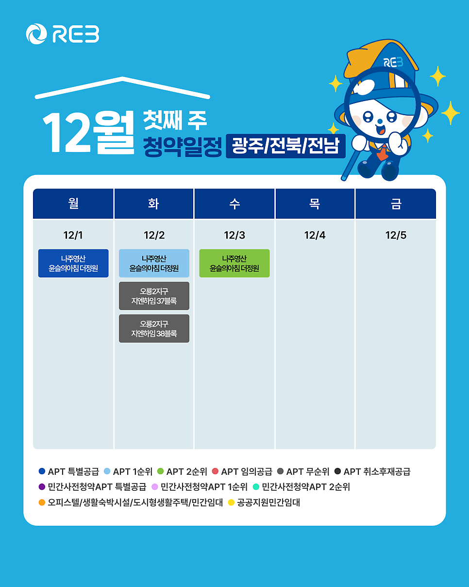 '12월 1주차' 12월 1일 ~ 12월 5일의 '광주/전북/전남 지역 청약' 내용이 정리되어 있다.