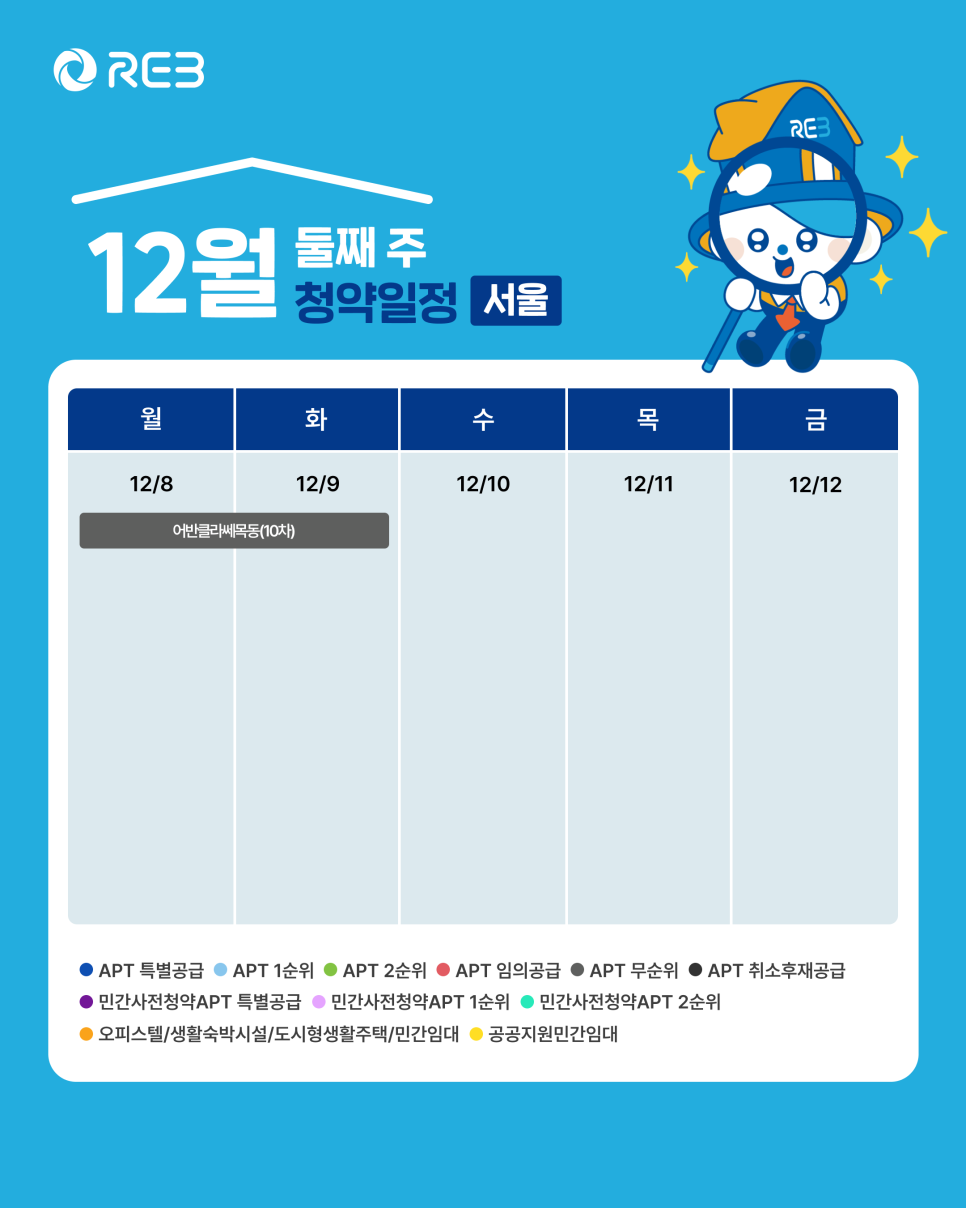 '12월 2주차' 12월 8일 ~ 12월 12일의 '서울 지역 청약' 내용이 정리되어 있다.