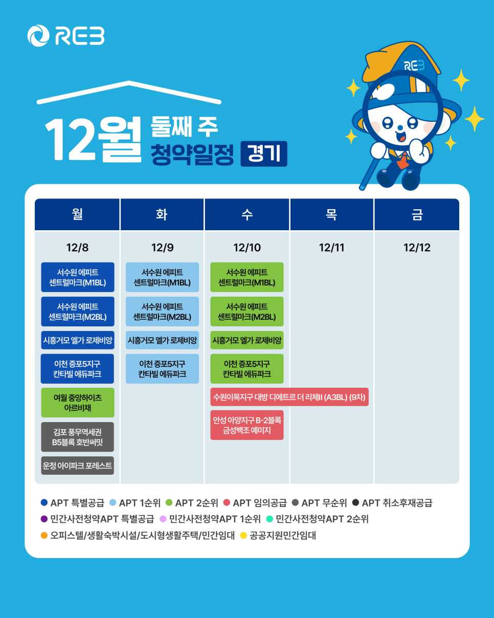 '12월 2주차' 12월 8일 ~ 12월 12일의 '경기 지역 청약' 내용이 정리되어 있다.