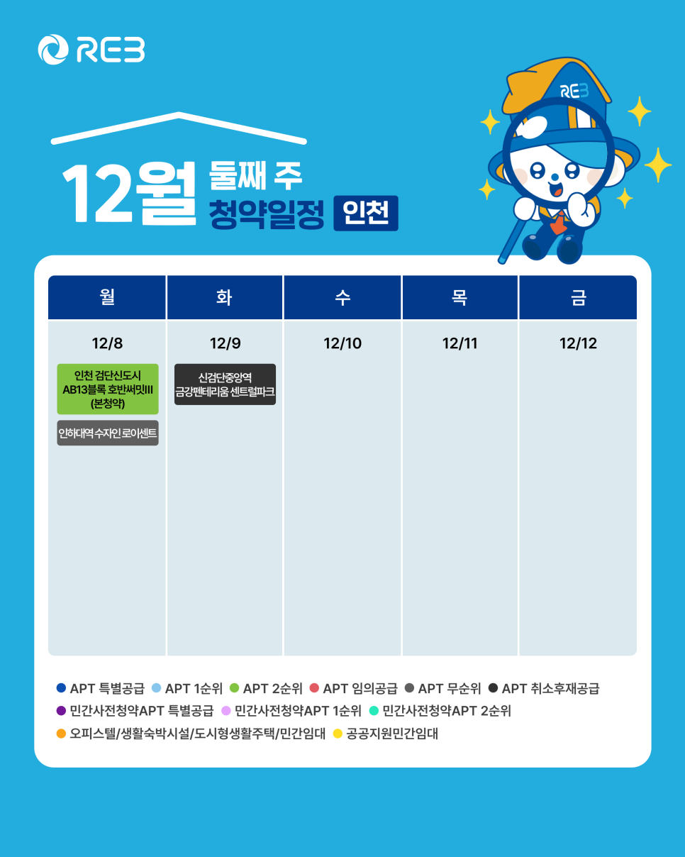 '12월 2주차' 12월 8일 ~ 12월 12일의 '인천 지역 청약' 내용이 정리되어 있다.