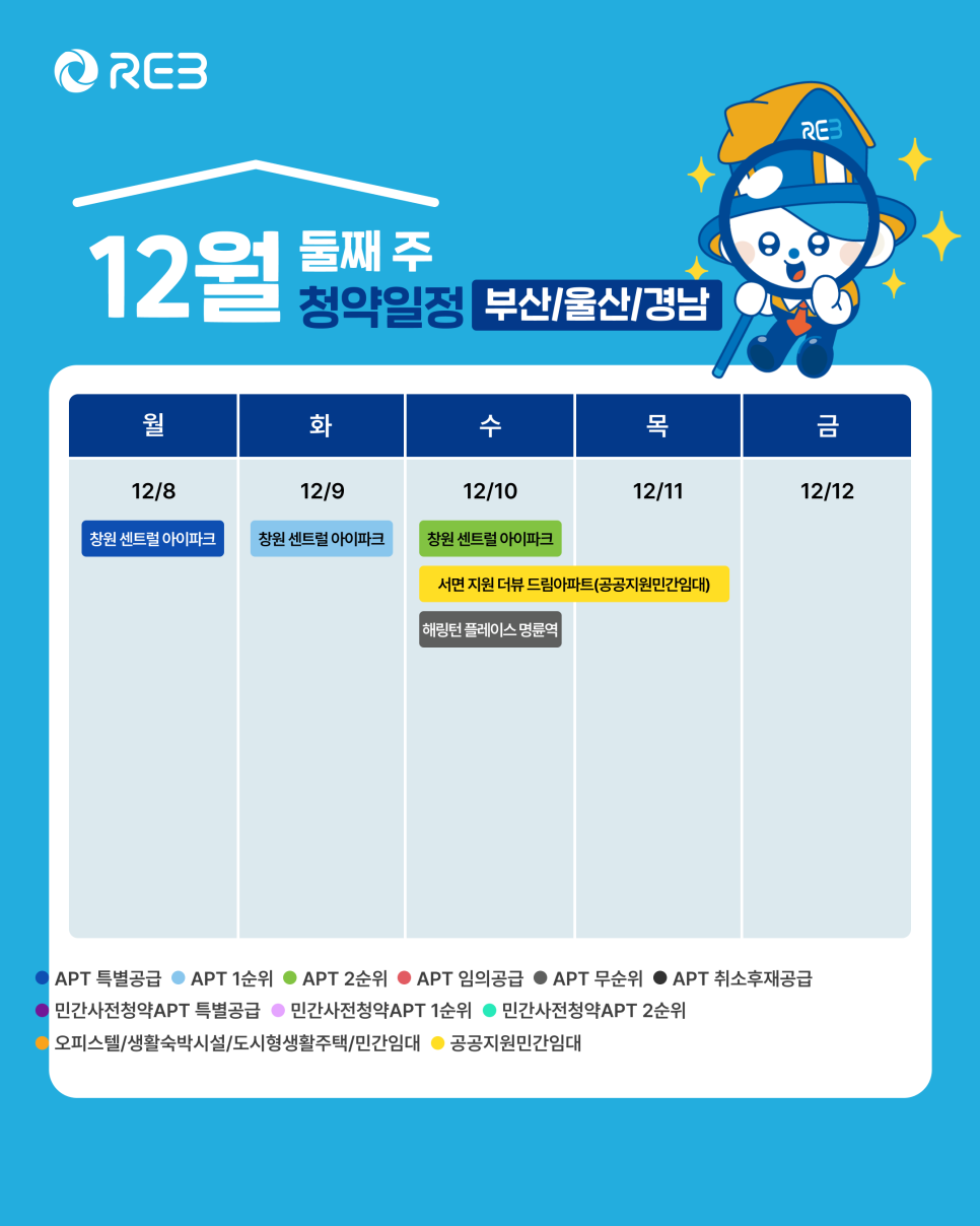 '12월 2주차' 12월 8일 ~ 12월 12일의 '부산/울산/경남 지역 청약' 내용이 정리되어 있다.