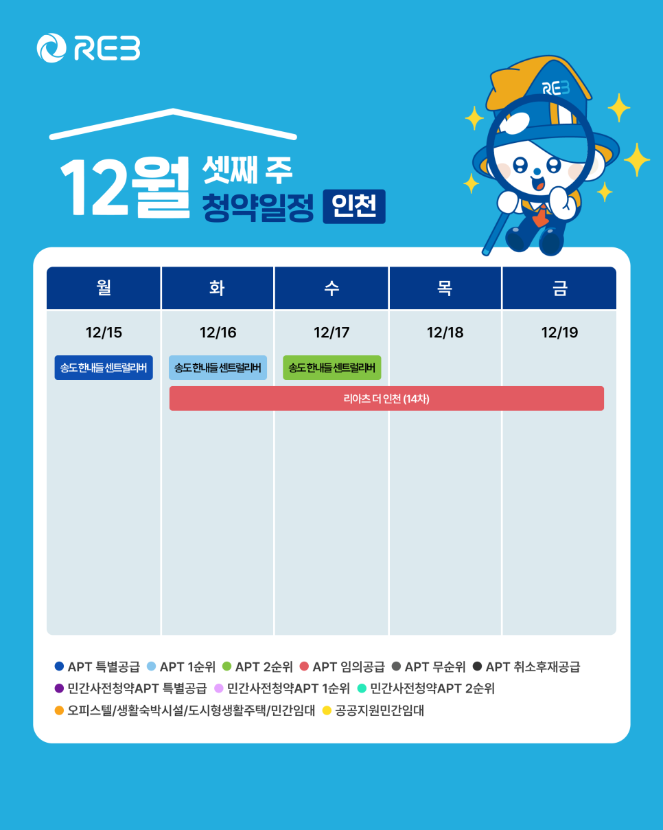 '12월 3주차' 12월 15일 ~ 12월 19일의 '인천 지역 청약' 내용이 정리되어 있다.