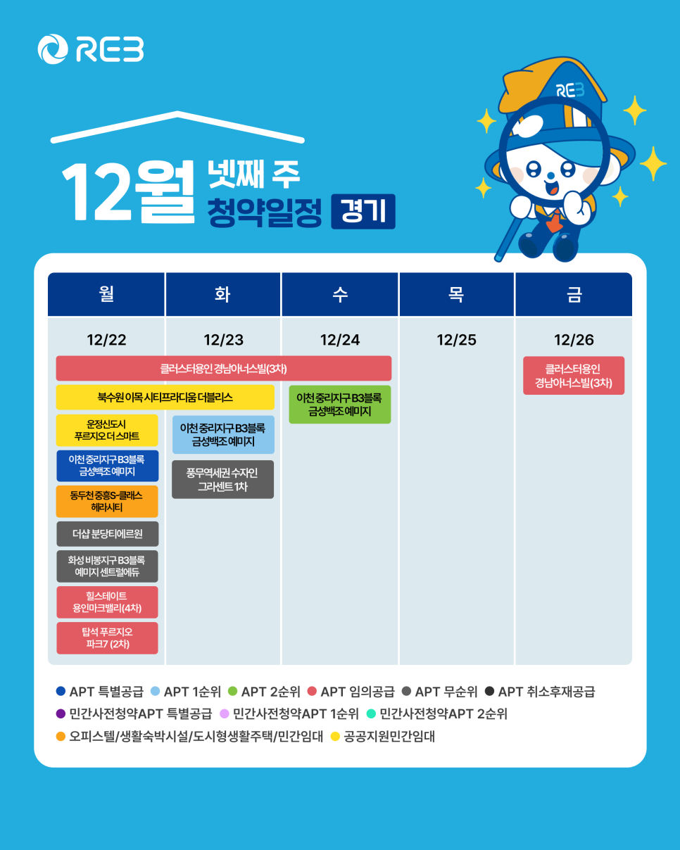 '12월 4주차' 12월 22일 ~ 12월 26일의 '경기 지역 청약' 내용이 정리되어 있다.