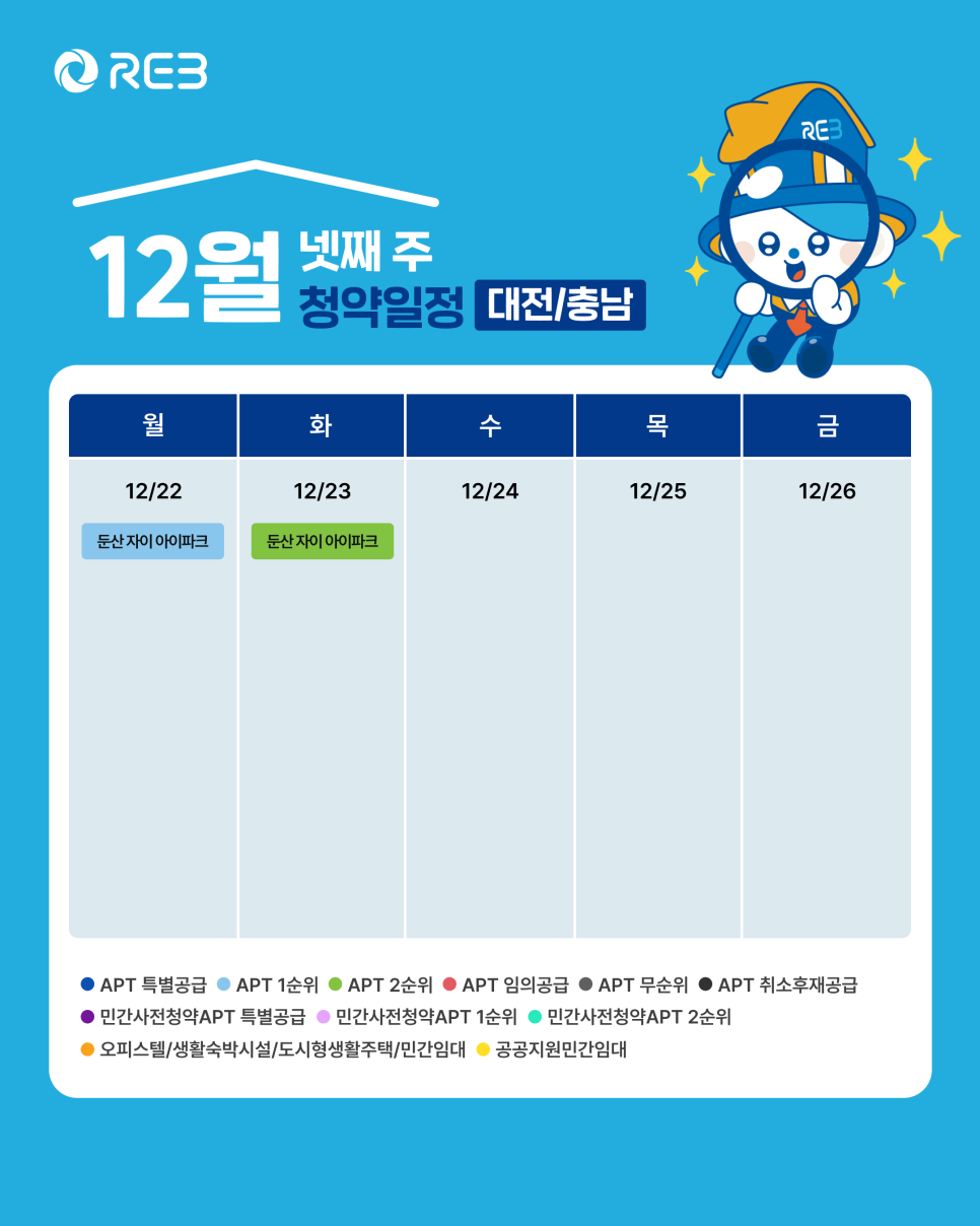 '12월 4주차' 12월 22일 ~ 12월 26일의 '대전/충남 지역 청약' 내용이 정리되어 있다.