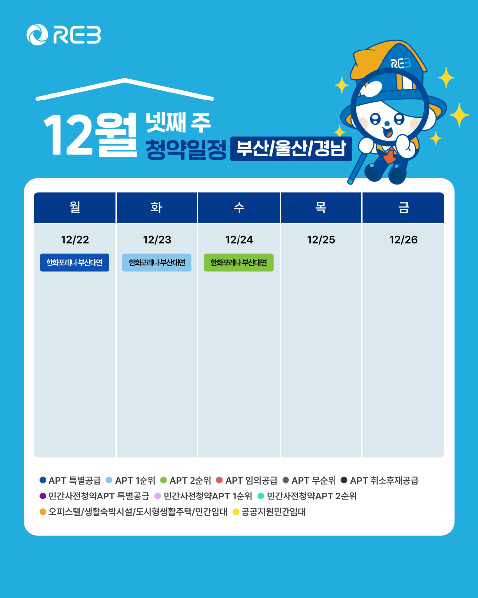 '12월 4주차' 12월 22일 ~ 12월 26일의 '부산/울산/경남 지역 청약' 내용이 정리되어 있다.