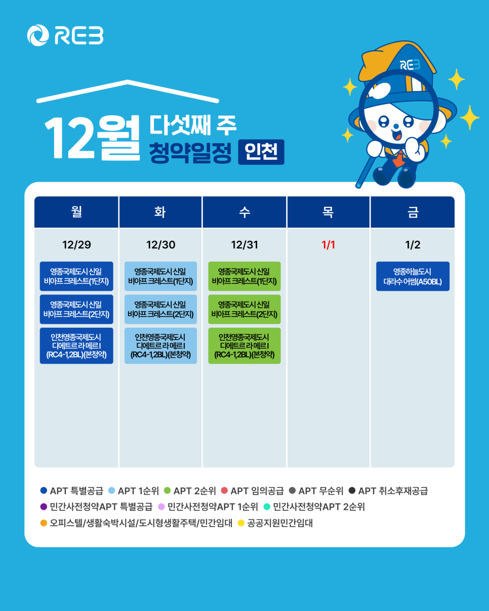 '12월 5주차' 12월 29일 ~ 1월 2일의 '인천 지역 청약' 내용이 정리되어 있다.
