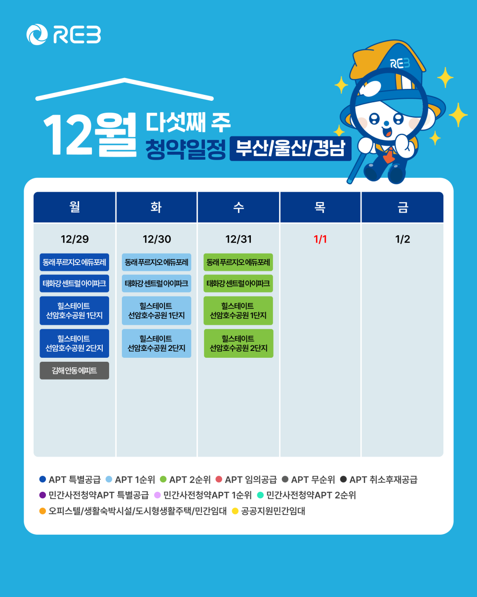 '12월 5주차' 12월 29일 ~ 1월 2일의 '부산/울산/경남 지역 청약' 내용이 정리되어 있다.