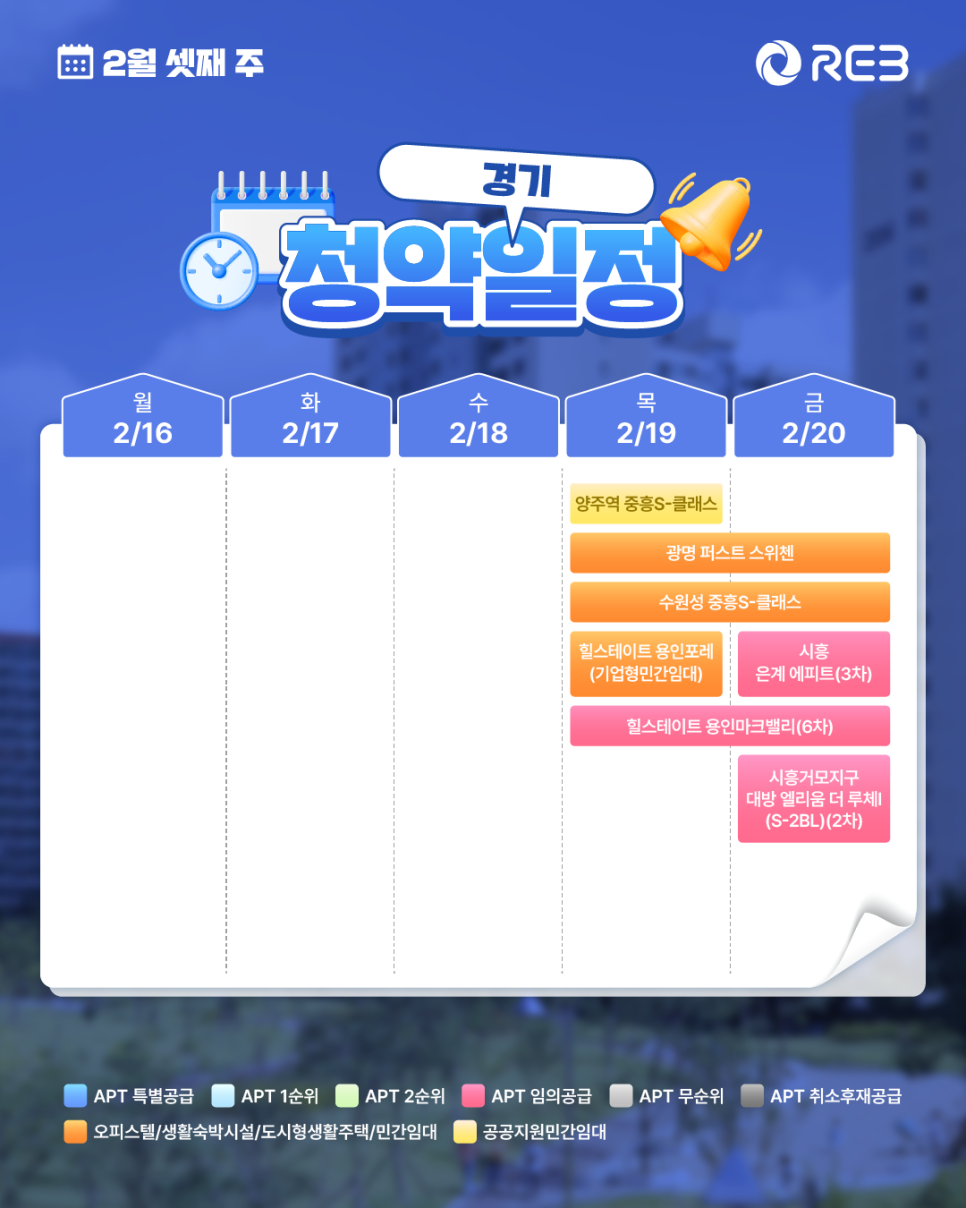 '2월 3주차' 2월 16일 ~ 2월 20일의 '경기 지역 청약' 내용이 정리되어 있다.