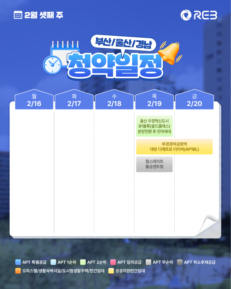 '2월 3주차' 2월 16일 ~ 2월 20일의 '부산/울산/경남 지역 청약' 내용이 정리되어 있다.