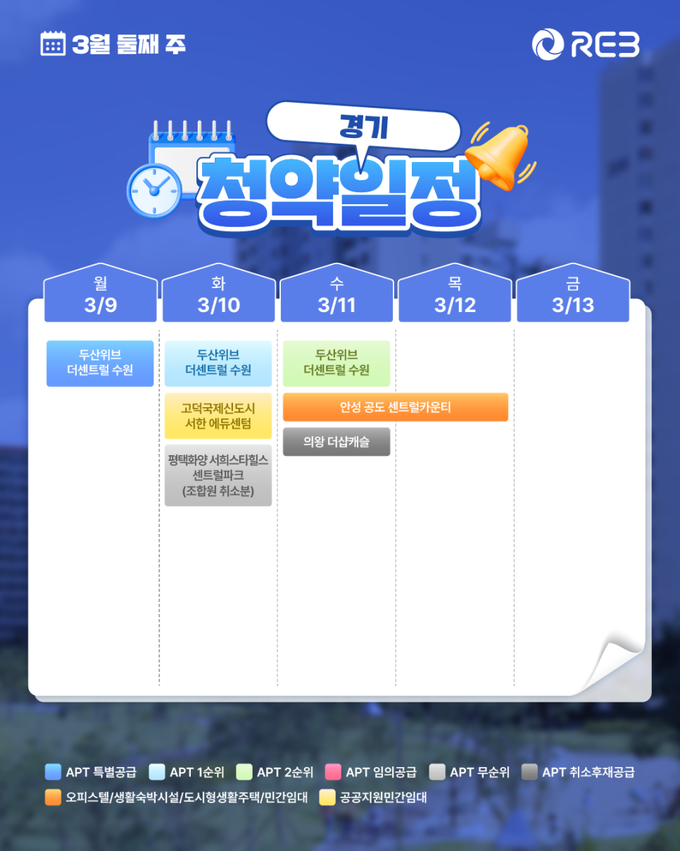 '3월 2주차' 3월 9일 ~ 3월 13일의 '경기 지역 청약' 내용이 정리되어 있다.