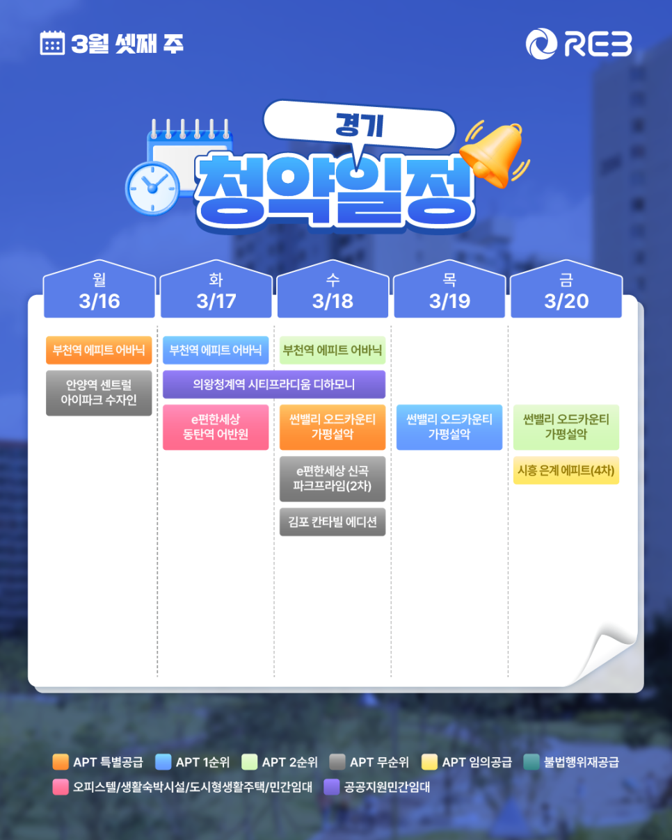 ‘3월 3주차' 3월 16일 ~ 3월 20일의 ‘경기 지역 청약' 내용이 정리되어 있다.