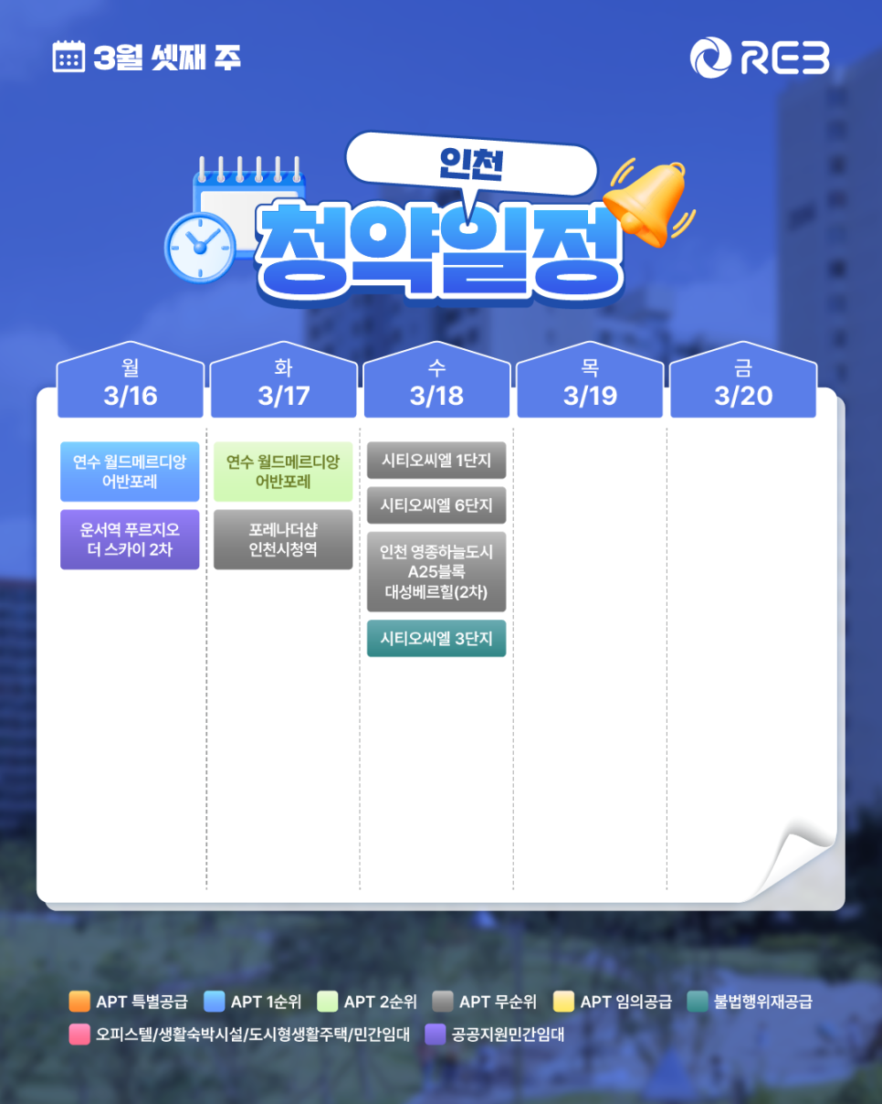 ‘3월 3주차' 3월 16일 ~ 3월 20일의 ‘인천 지역 청약' 내용이 정리되어 있다.