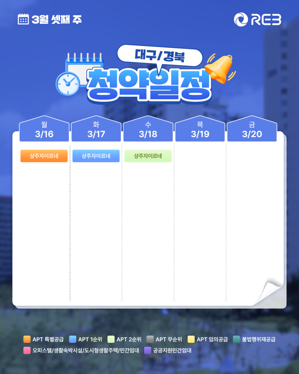 ‘3월 3주차' 3월 16일 ~ 3월 20일의 ‘대구/경북 지역 청약' 내용이 정리되어 있다.