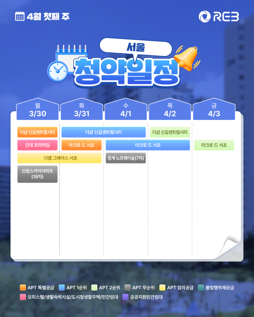 ‘4월 1주 차' 3월 30일 ~ 4월 3일의 '서울 지역 청약' 내용이 정리되어 있다.