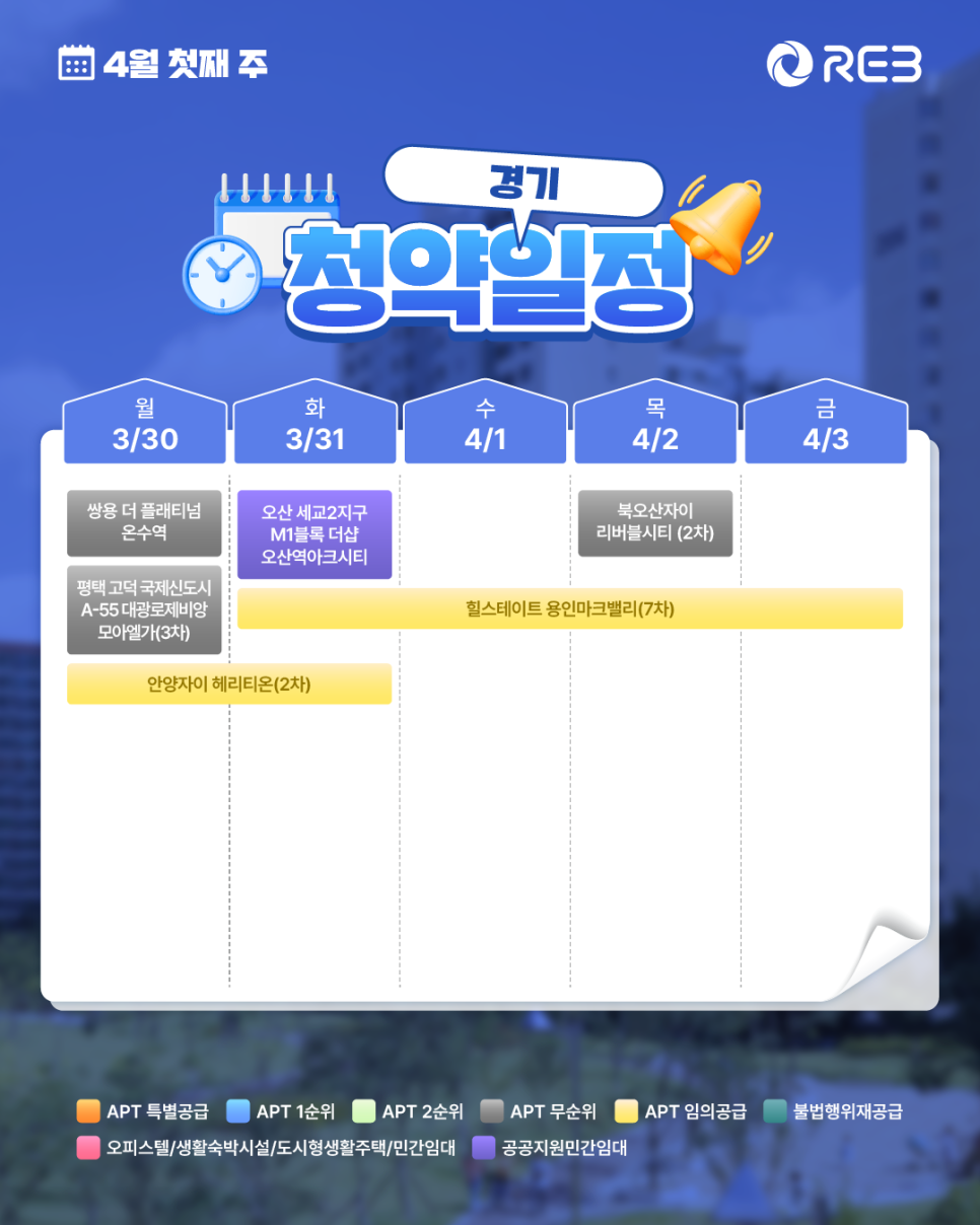 ‘4월 1주 차' 3월 30일 ~ 4월 3일의 '경기 지역 청약' 내용이 정리되어 있다.