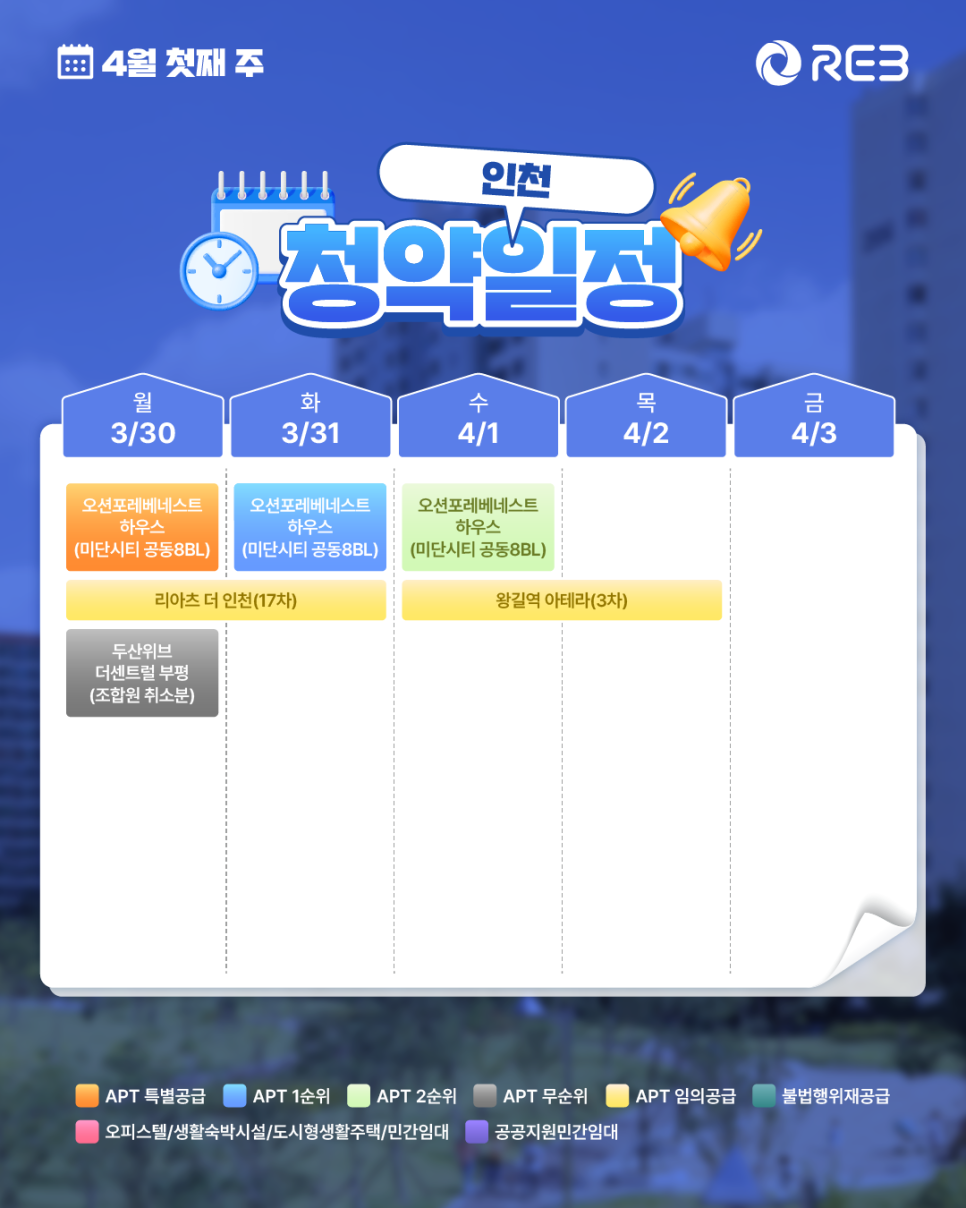 ‘4월 1주 차' 3월 30일 ~ 4월 3일의 '인천 지역 청약' 내용이 정리되어 있다.