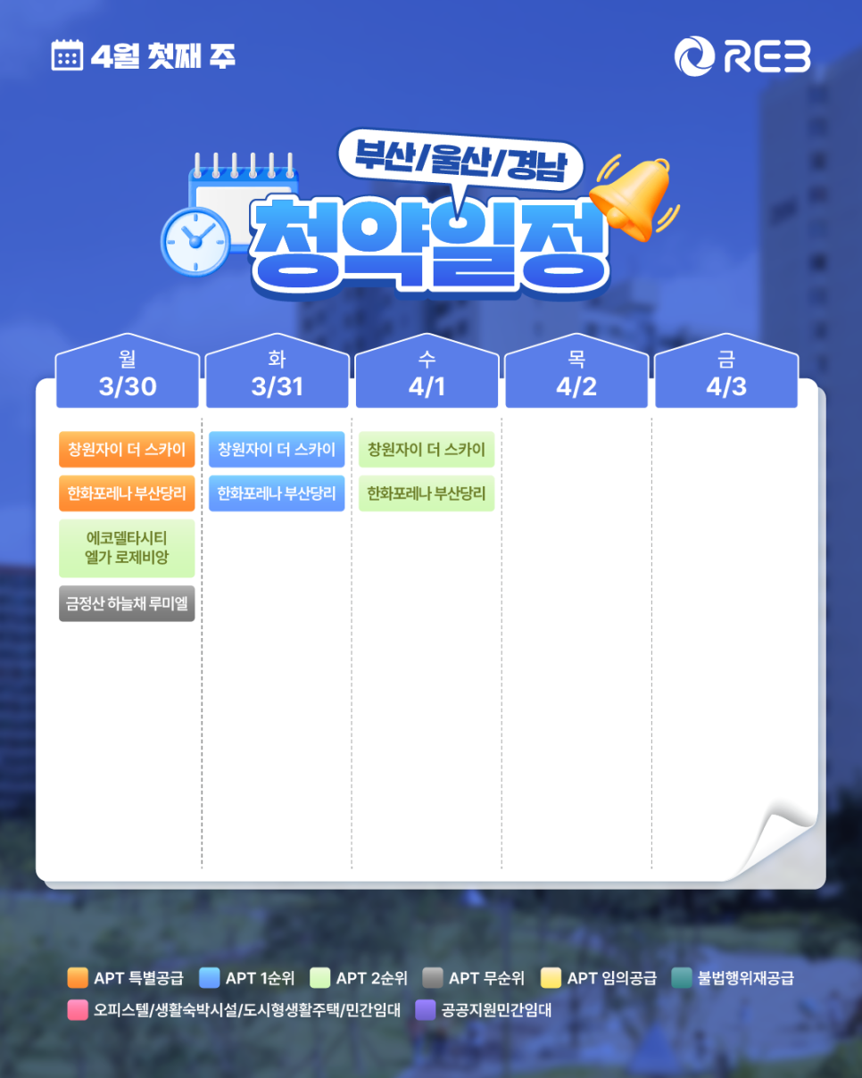 ‘4월 1주 차' 3월 30일 ~ 4월 3일의 '부산/울산/경남 지역 청약' 내용이 정리되어 있다.