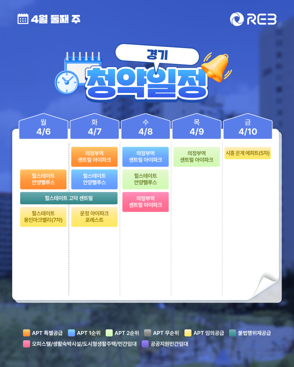 ‘4월 2주 차' 4월 6일 ~ 4월 10일의 '경기 지역 청약' 내용이 정리되어 있다.