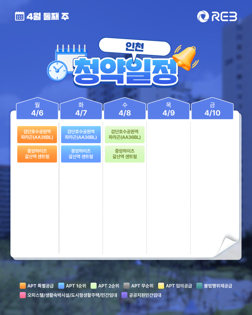 ‘4월 2주 차' 4월 6일 ~ 4월 10일의 '인천 지역 청약' 내용이 정리되어 있다.