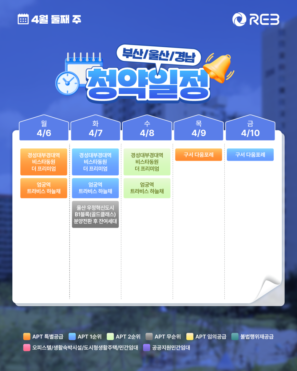 ‘4월 2주 차' 4월 6일 ~ 4월 10일의 '부산/울산/경남 지역 청약' 내용이 정리되어 있다.