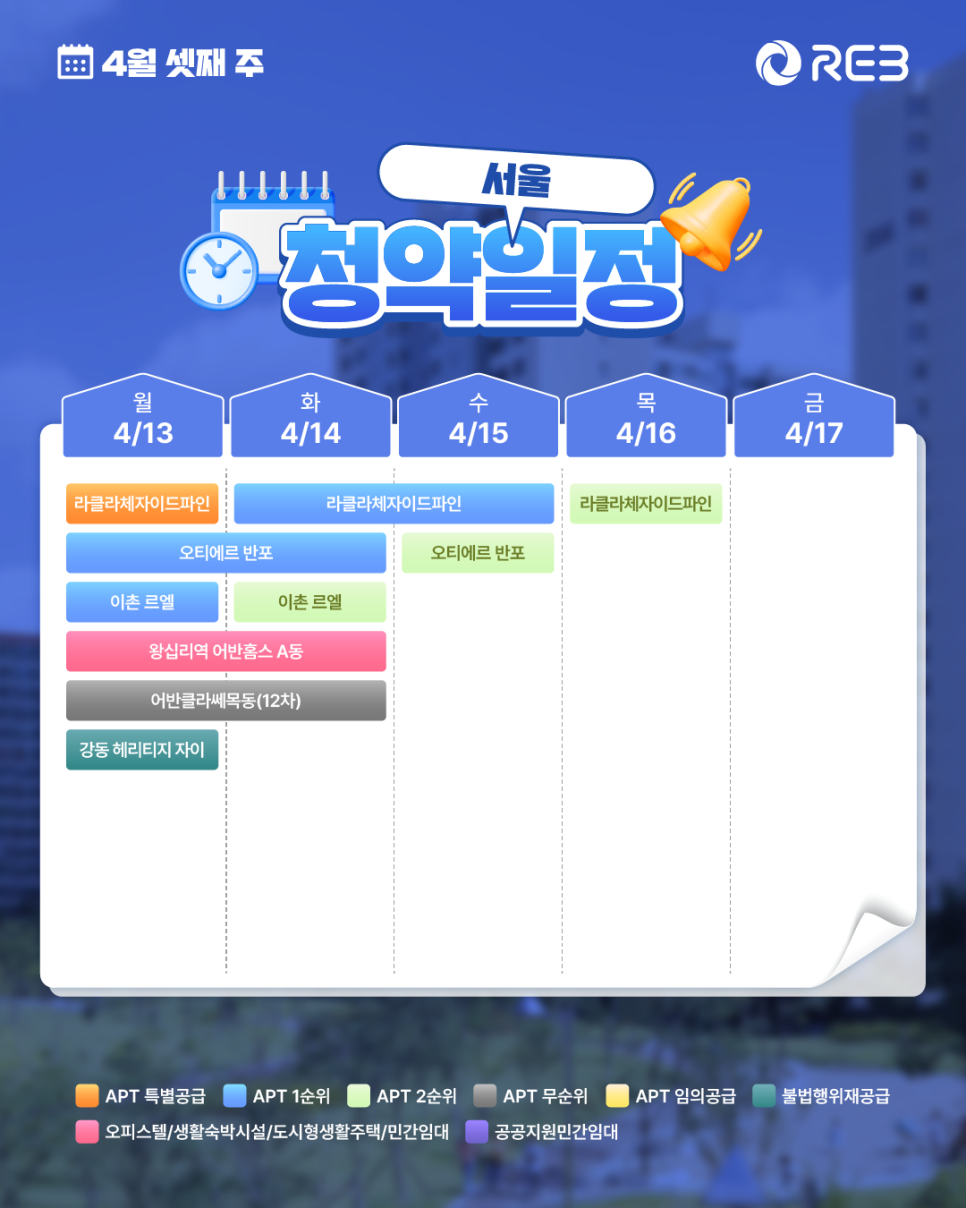 ‘4월 3주 차' 4월 13일 ~ 4월 17일의 '서울 지역 청약' 내용이 정리되어 있다.