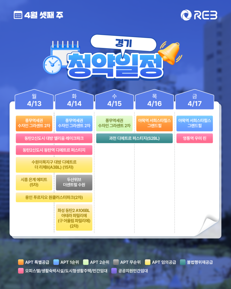 ‘4월 3주 차' 4월 13일 ~ 4월 17일의 '경기 지역 청약' 내용이 정리되어 있다.