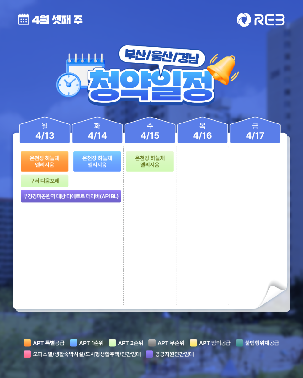 ‘4월 3주 차' 4월 13일 ~ 4월 17일의 '부산/울산/경남 지역 청약' 내용이 정리되어 있다.