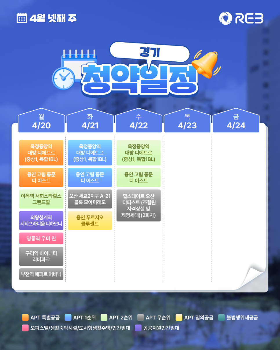 ‘4월 4주 차' 4월 20일 ~ 4월 24일의 ‘경기 지역 청약' 내용이 정리되어 있다.