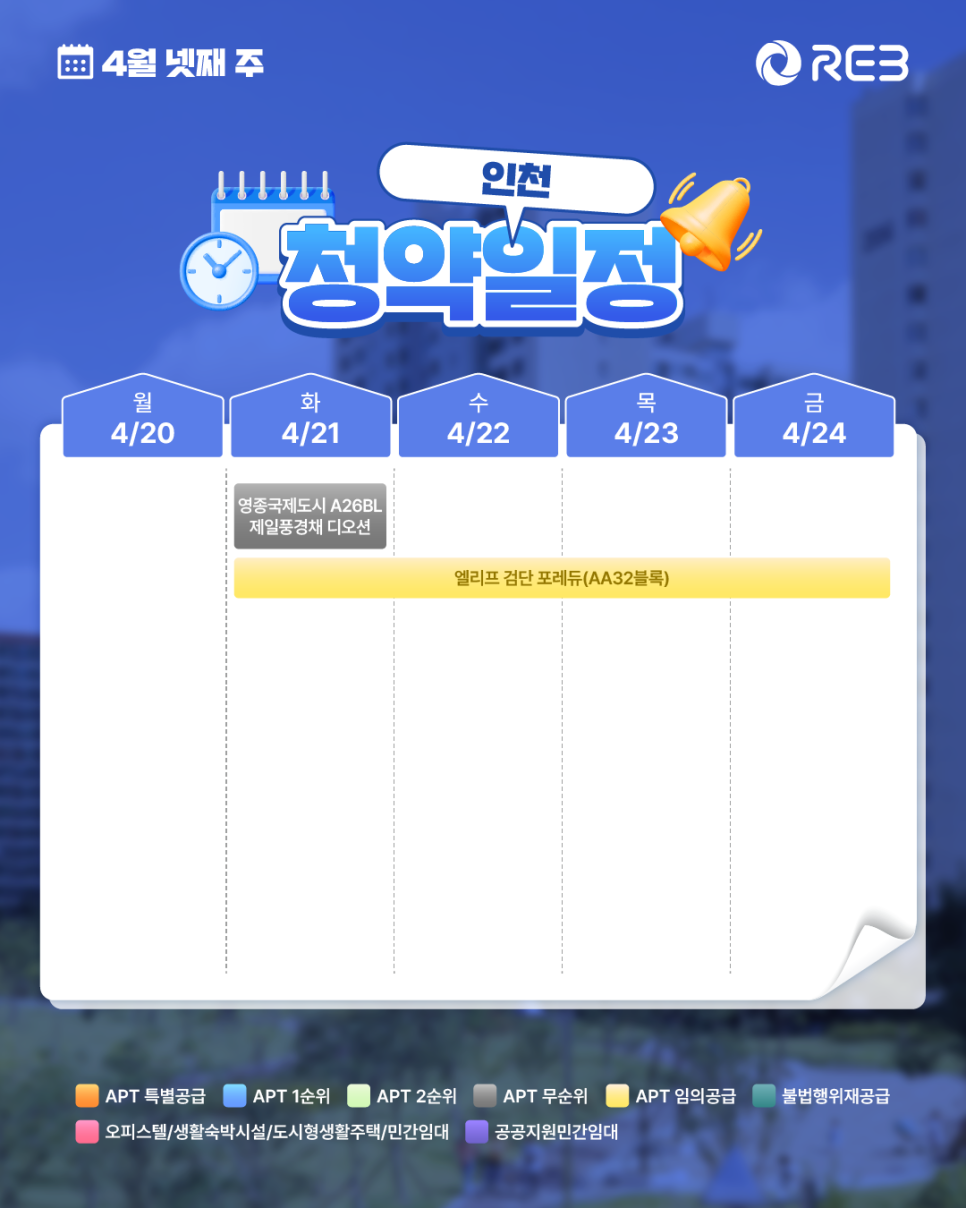 ‘4월 4주 차' 4월 20일 ~ 4월 24일의 ‘인천 지역 청약' 내용이 정리되어 있다.