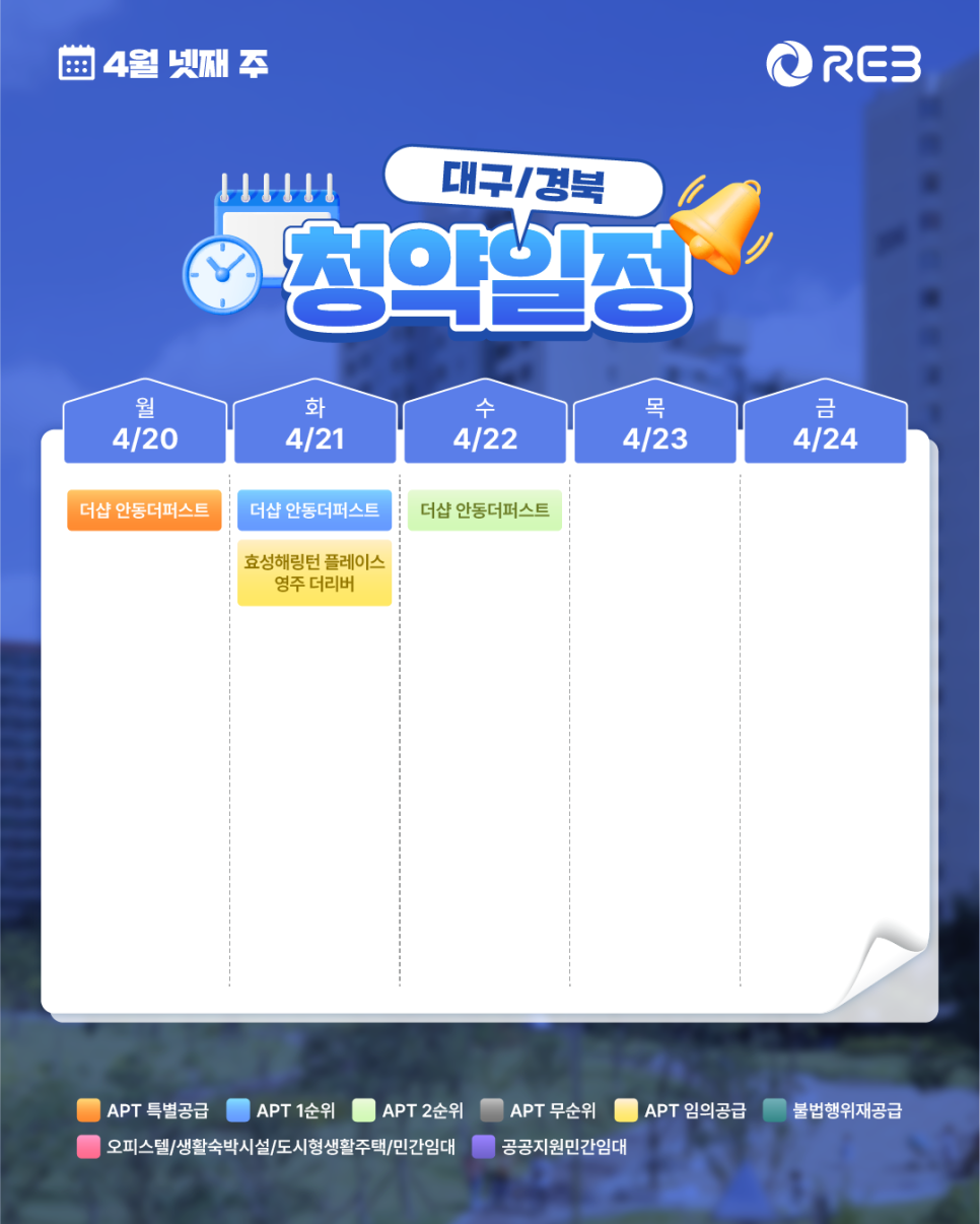 ‘4월 4주 차' 4월 20일 ~ 4월 24일의 ‘대구/경북 지역 청약' 내용이 정리되어 있다.