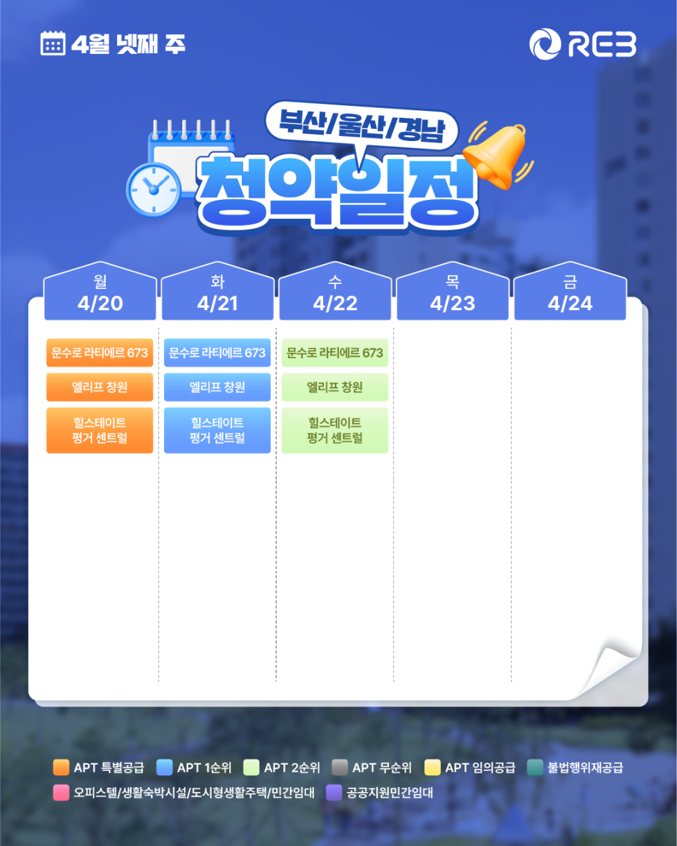 ‘4월 4주 차' 4월 20일 ~ 4월 24일의 ‘부산/울산/경남 지역 청약' 내용이 정리되어 있다.