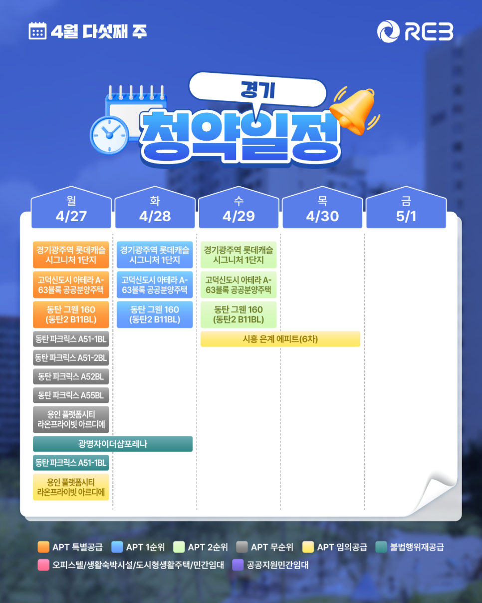 ‘4월 5주 차' 4월 27일 ~ 5월 1일의 '경기 지역 청약' 내용이 정리되어 있다.