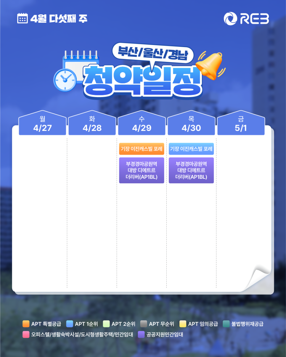 ‘4월 5주 차' 4월 27일 ~ 5월 1일의 '부산/울산/경남 지역 청약' 내용이 정리되어 있다.