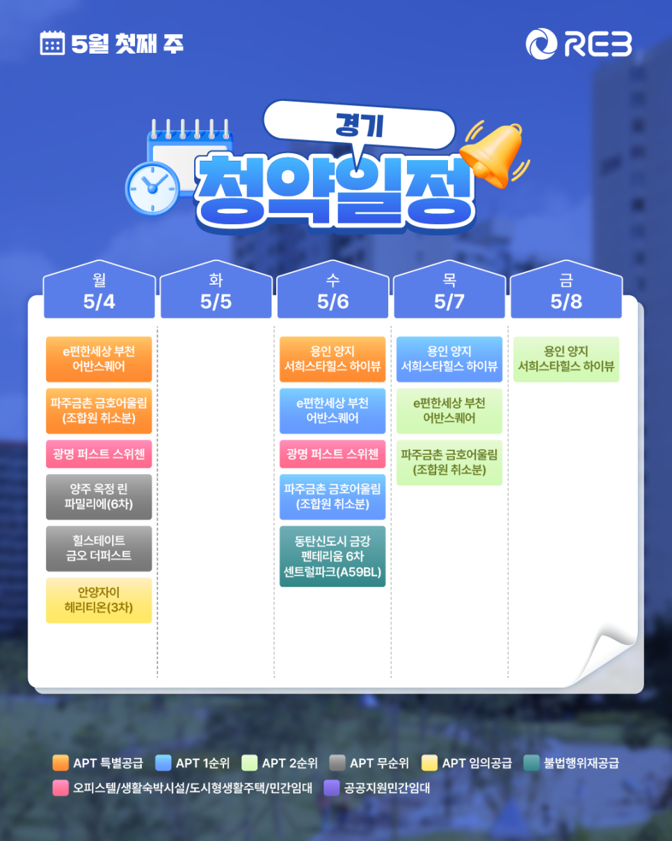 ‘5월 1주 차' 5월 4일 ~ 5월 8일의 ‘경기 지역 청약' 내용이 정리되어 있다.