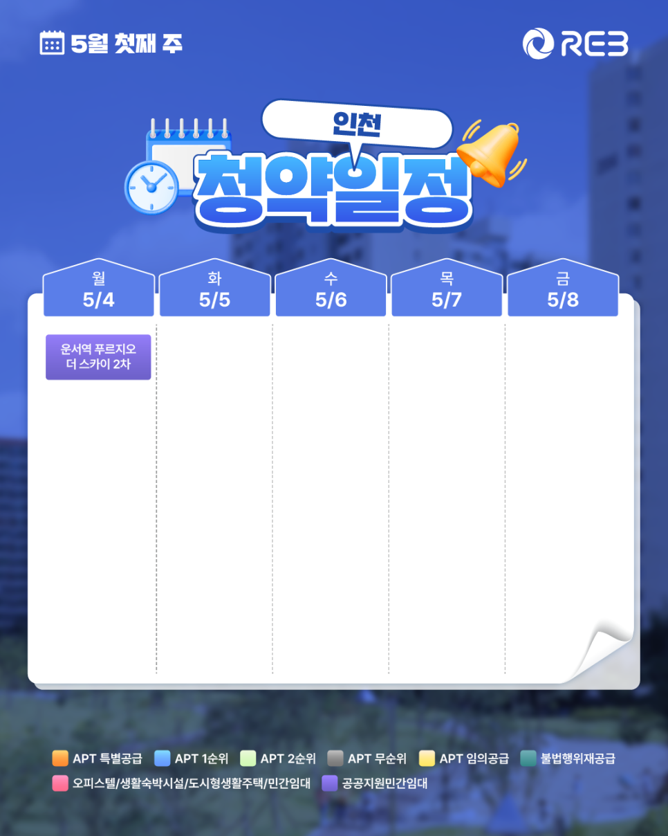 ‘5월 1주 차' 5월 4일 ~ 5월 8일의 ‘인천 지역 청약' 내용이 정리되어 있다.