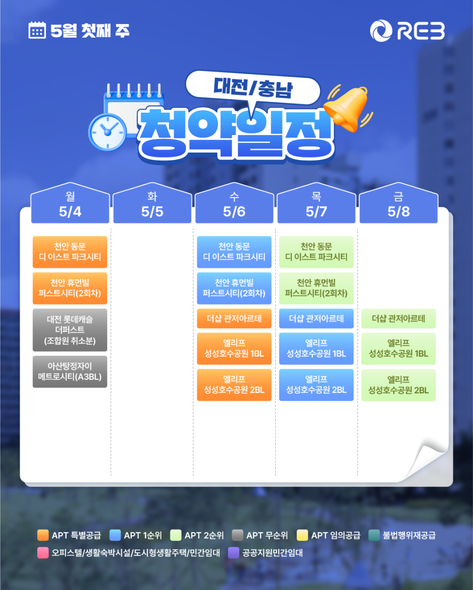 ‘5월 1주 차' 5월 4일 ~ 5월 8일의 ‘대전/충남 지역 청약' 내용이 정리되어 있다.