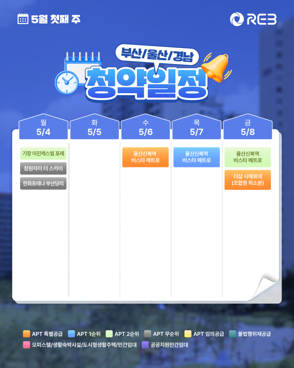 ‘5월 1주 차' 5월 4일 ~ 5월 8일의 ‘부산/울산/경남 지역 청약' 내용이 정리되어 있다.