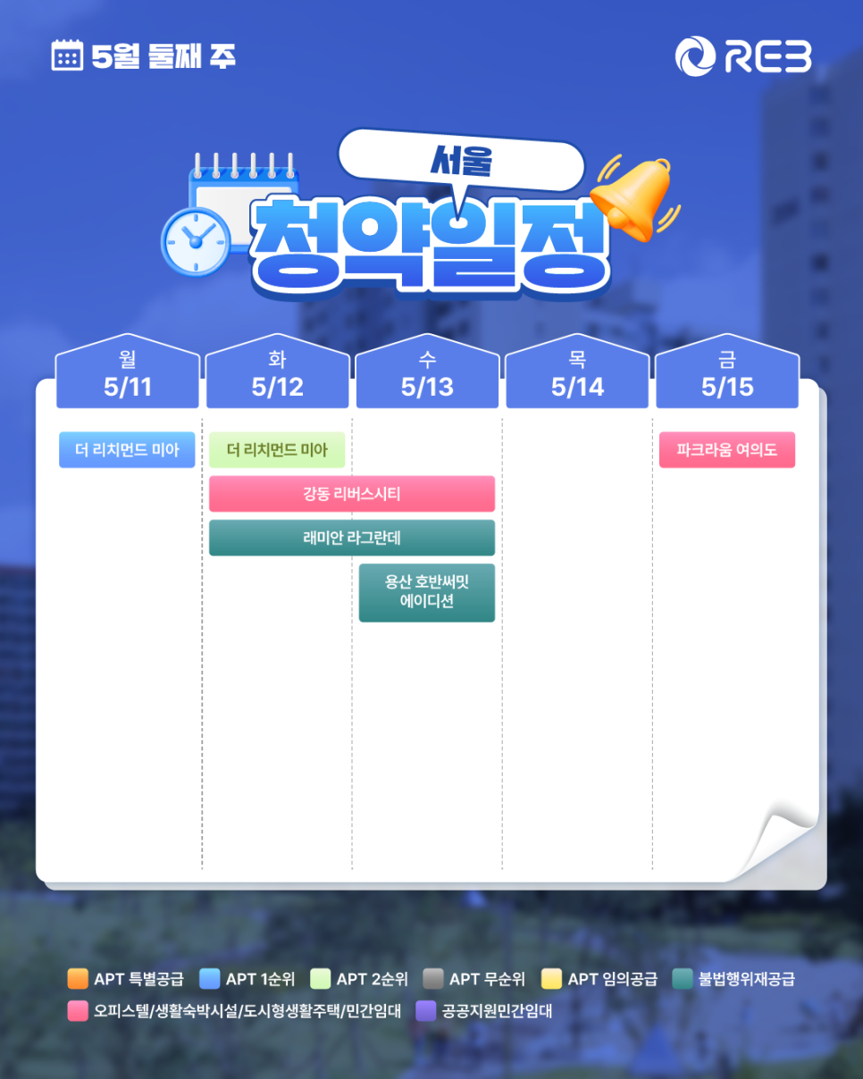 ‘5월 2주 차' 5월 11일 ~ 5월 15일의 ‘서울 지역 청약' 내용이 정리되어 있다.