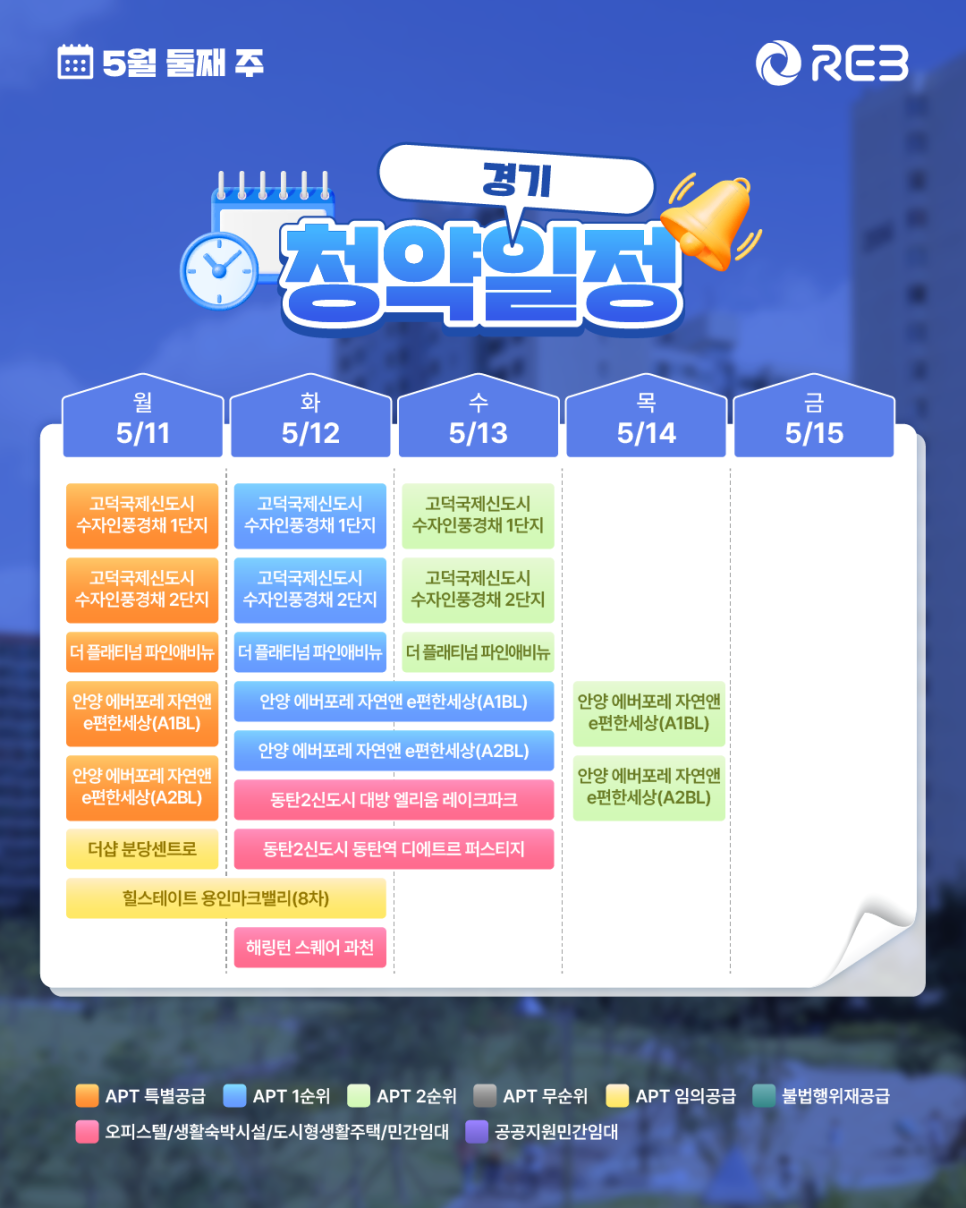 ‘5월 2주 차' 5월 11일 ~ 5월 15일의 ‘경기 지역 청약' 내용이 정리되어 있다.
