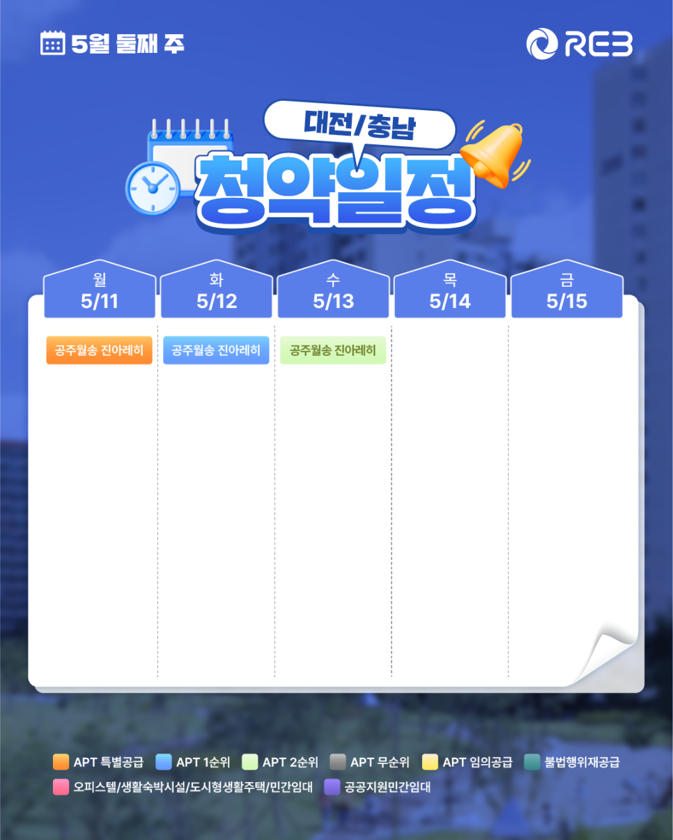 ‘5월 2주 차' 5월 11일 ~ 5월 15일의 ‘대전/충남 지역 청약' 내용이 정리되어 있다.
