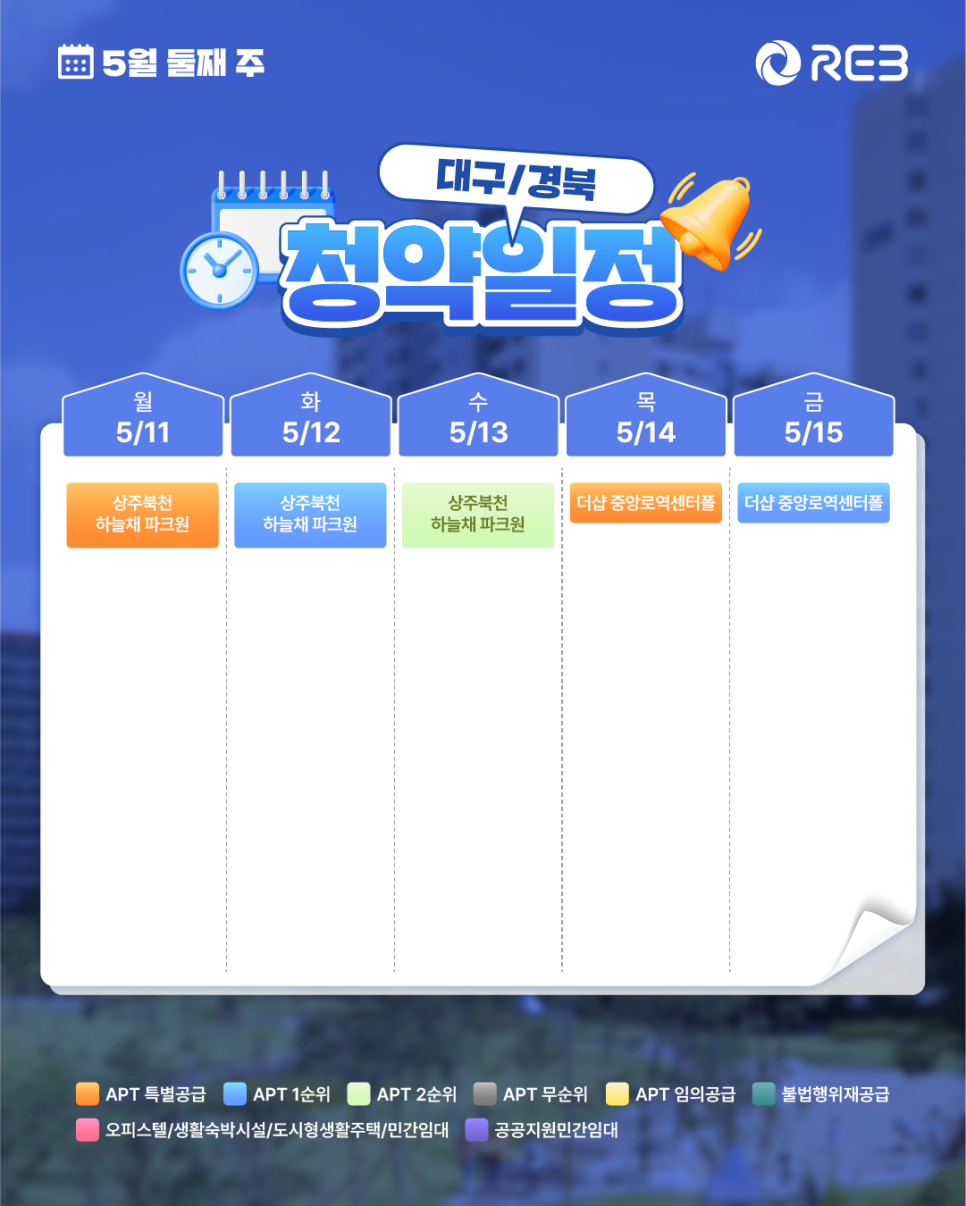 ‘5월 2주 차' 5월 11일 ~ 5월 15일의 ‘대구/경북 지역 청약' 내용이 정리되어 있다.