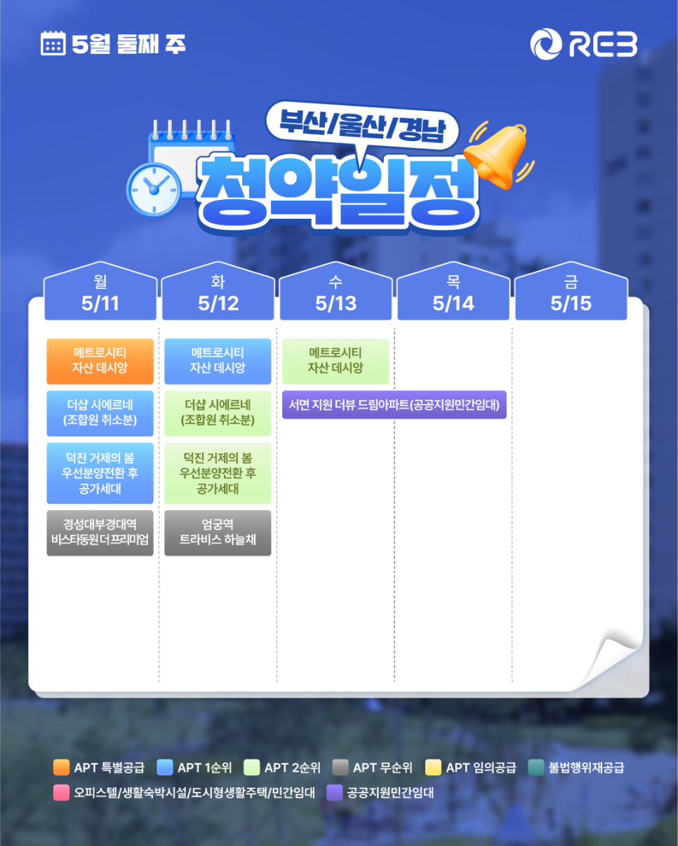 ‘5월 2주 차' 5월 11일 ~ 5월 15일의 ‘부산/울산/경남 지역 청약' 내용이 정리되어 있다.