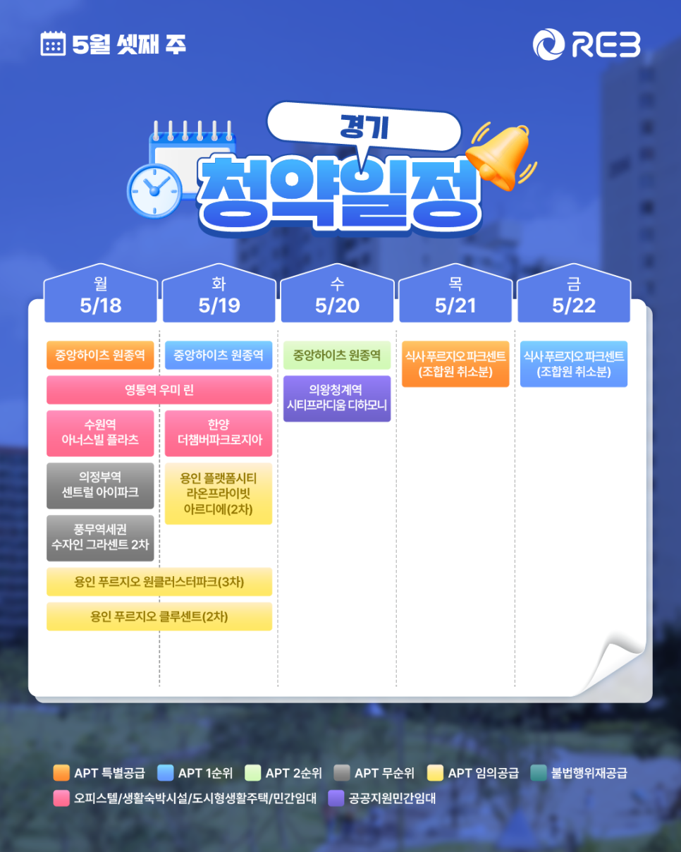 ‘5월 3주차' 5월 18일 ~ 5월 22일의 ‘경기 지역 청약' 내용이 정리되어 있다.