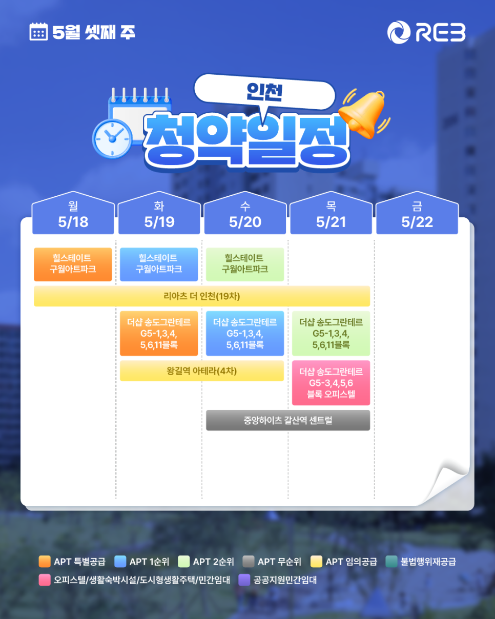 ‘5월 3주차' 5월 18일 ~ 5월 22일의 ‘인천 지역 청약' 내용이 정리되어 있다.