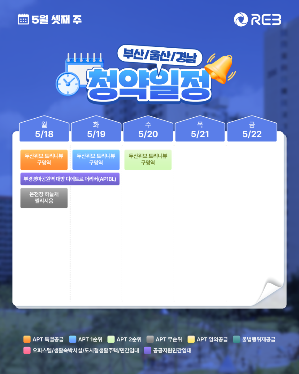 ‘5월 3주차' 5월 18일 ~ 5월 22일의 ‘부산/울산/경남 지역 청약' 내용이 정리되어 있다.