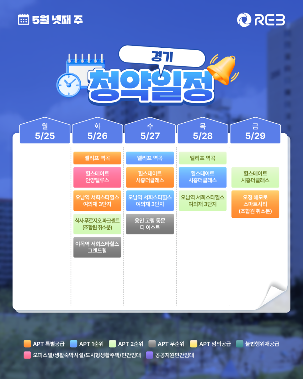 ‘5월 4주차' 5월 25일 ~ 5월 29일의 ‘경기 지역 청약' 내용이 정리되어 있다.