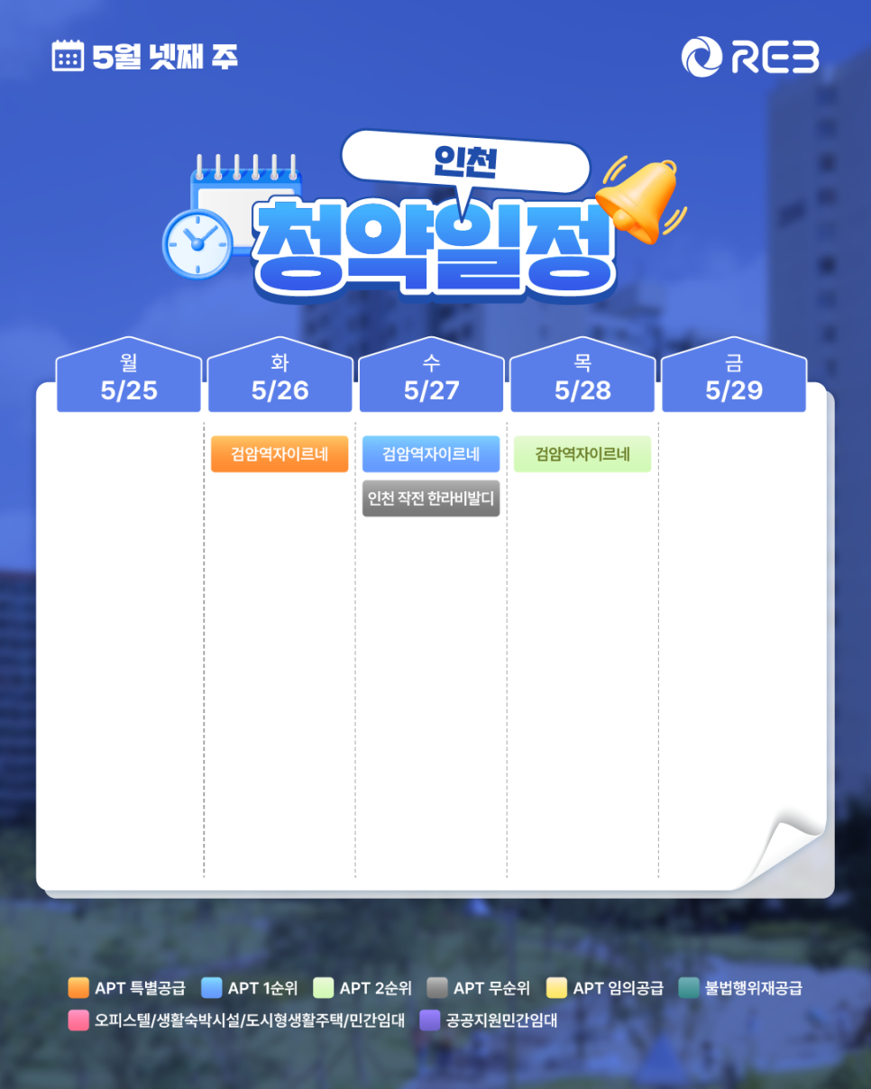 ‘5월 4주차' 5월 25일 ~ 5월 29일의 ‘인천 지역 청약' 내용이 정리되어 있다.