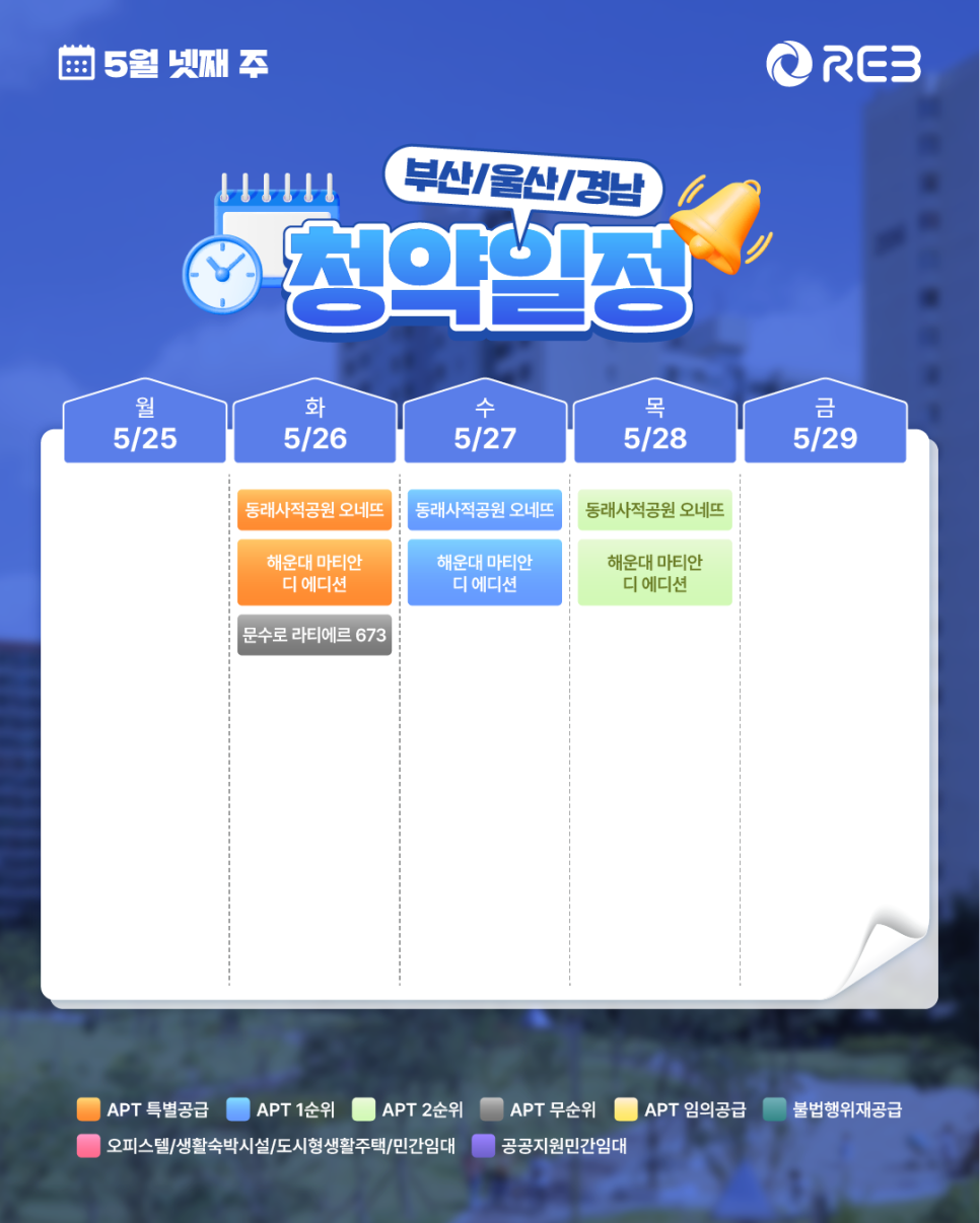 ‘5월 4주차' 5월 25일 ~ 5월 29일의 ‘부산/울산/경남 지역 청약' 내용이 정리되어 있다.