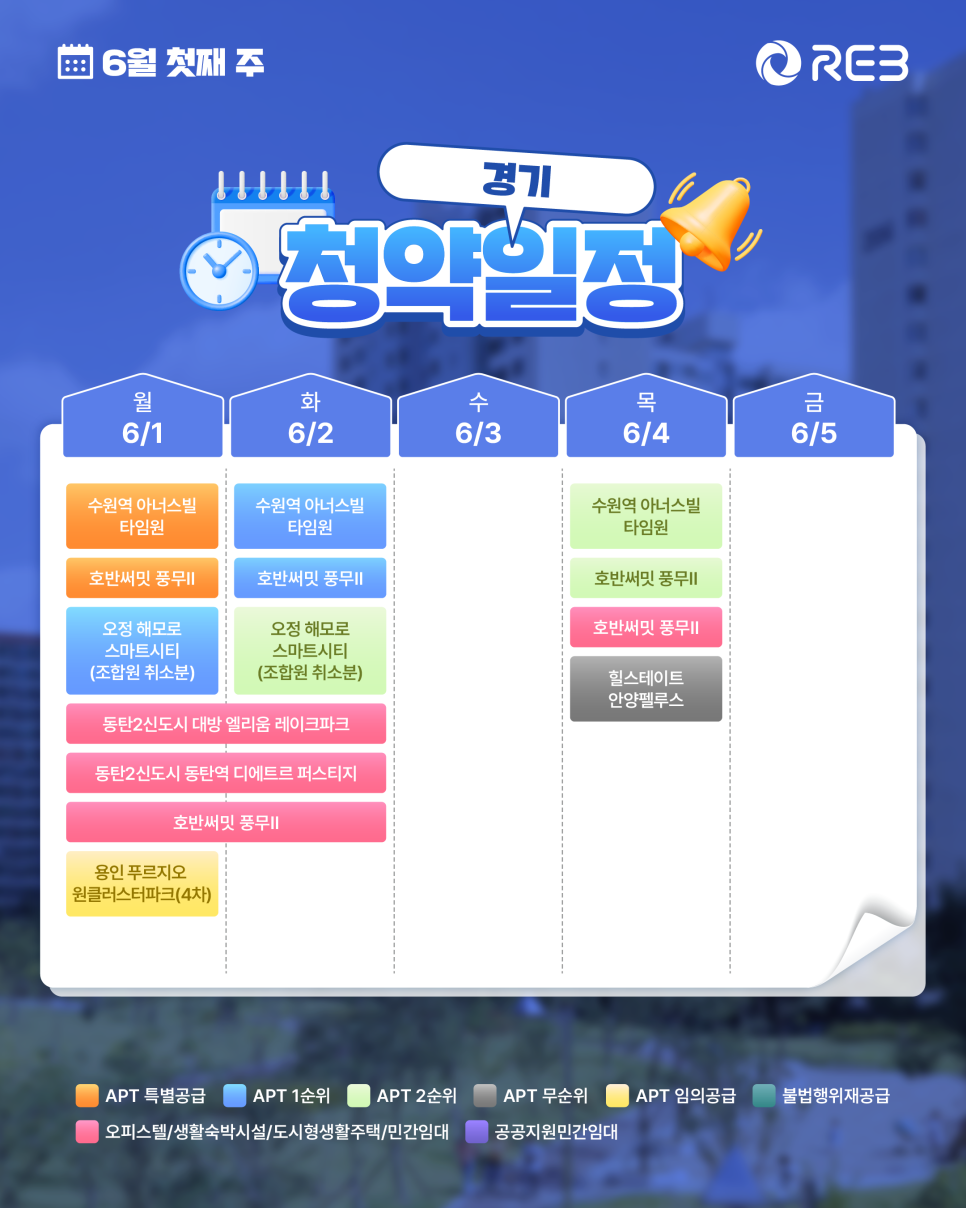‘6월 1주차' 6월 1일 ~ 6월 5일의 ‘경기 지역 청약' 내용이 정리되어 있다.